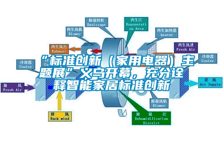 “標準創新（家用電器）主題展”義烏開幕，充分詮釋智能家居標準創新