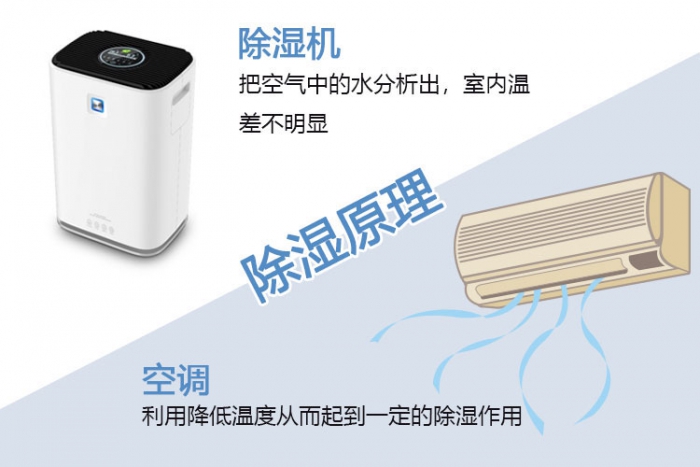 對新風系統一無所知？助你選到最適合的新風除濕機！