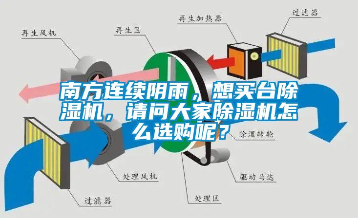 南方連續陰雨，想買臺除濕機，請問大家除濕機怎么選購呢？