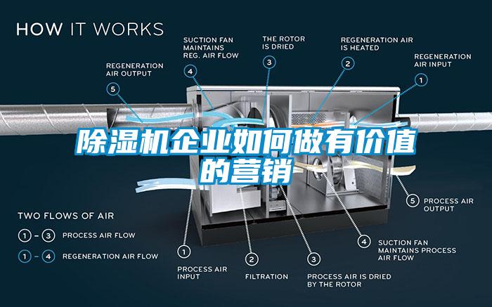 除濕機企業如何做有價值的營銷