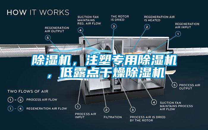 除濕機，注塑專用除濕機，低露點干燥除濕機