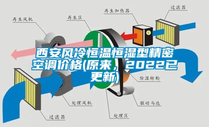 西安風冷恒溫恒濕型精密空調價格(原來，2022已更新)