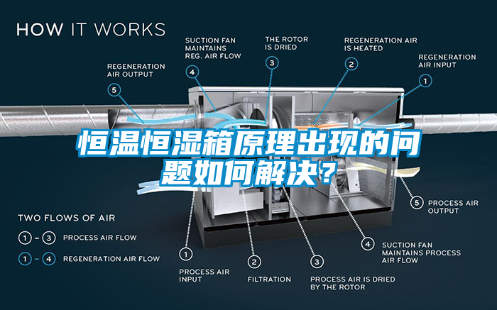恒溫恒濕箱原理出現的問題如何解決？